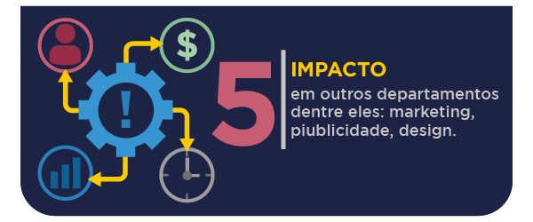 Infográfico vertical elencando cinco conceitos. Na primeira divisória, um background na cor magenta. Há o número um e o
                                                                                                                                                seguinte texto: “Brainstorm, uma ferramenta utilizada por profissionais para trabalhar a criatividade.”. Ao lado do
                                                                                                                                                número, uma ilustração de uma caixa de papelão na cor verde. Dentro dela, há um lápis de cor vermelho, duas paletas de
                                                                                                                                                cores, um pincel e uma lâmpada amarela. Acima desses itens, há um balão de diálogo azul com o sinal de reticências. Na
                                                                                                                                                segunda divisória, o background é azul-escuro; há o número dois e o seguinte texto: “Grupo de pessoas apresenta diversos
                                                                                                                                                pontos de vista, trocam ideias e resolvem problemas que foram especificados inicialmente.”. Ao lado do texto, há uma
                                                                                                                                                ilustração de três pessoas; a que ocupa a posição central está com uma lâmpada acesa acima da cabeça, as outras duas
                                                                                                                                                estão com um balão de diálogo que contém o sinal de reticências. Na terceira divisória, o background é cinza; há o
                                                                                                                                                número três e o seguinte texto: “Coleta das sugestões feita pelo responsável pela reunião Brainstorm.”. Ao lado do
                                                                                                                                                número, há uma ilustração de uma sala de reunião com lousa amarela, uma pessoa está de pé apresentado e três estão
                                                                                                                                                sentadas assistindo. Na quarta divisória, o background é amarelo; há o número quatro e o seguinte texto: “Aplicação para
                                                                                                                                                o desenvolvimento do projeto e serviço, atendendo melhor às necessidades do cliente na entrega solicitada.”. Ao lado do
                                                                                                                                                texto, há uma ilustração de uma flor cujas pétalas têm o formato de um livro, representando a aplicação. Na quinta
                                                                                                                                                divisória, o background é azul-marinho; há o número cinco e o seguinte texto: “Impacto em outros departamentos dentre
                                                                                                                                                eles: marketing, publicidade, design.”. Ao lado do número, há uma ilustração de uma engrenagem central, que tem um ponto
                                                                                                                                                de exclamação em seu centro vazado, e setas que a ligam a ícones de cifra, relógio, pessoa e gráfico.